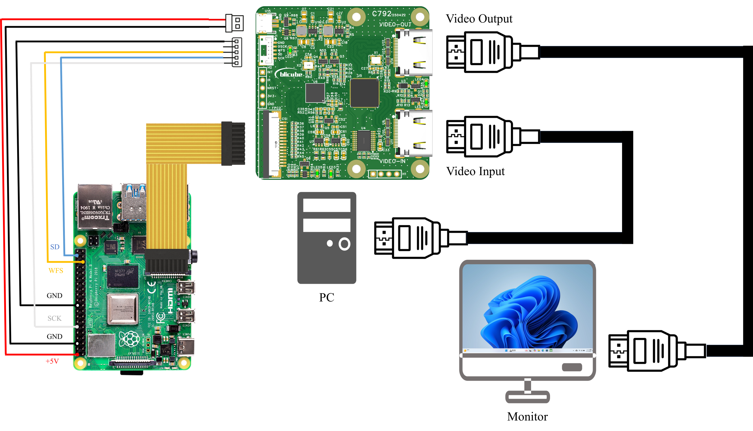 c792-user-case
