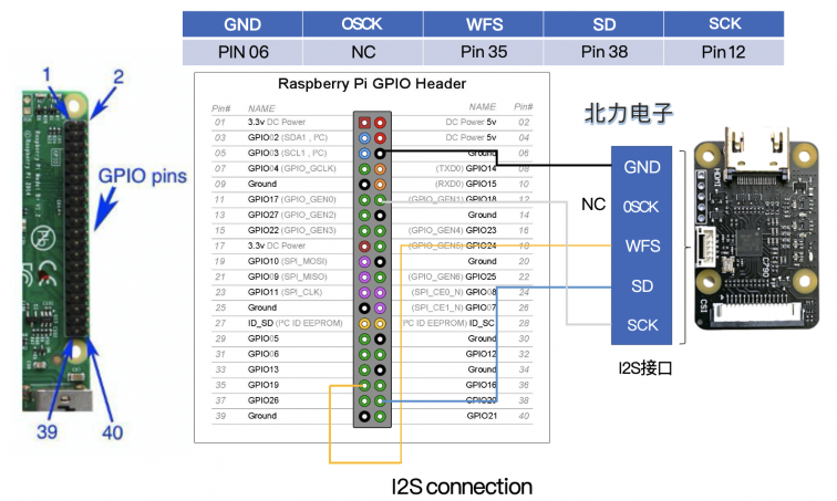 c790-i2s-connect