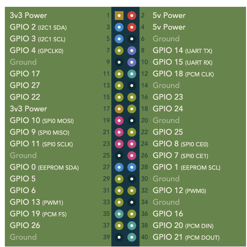raspberry-gpio