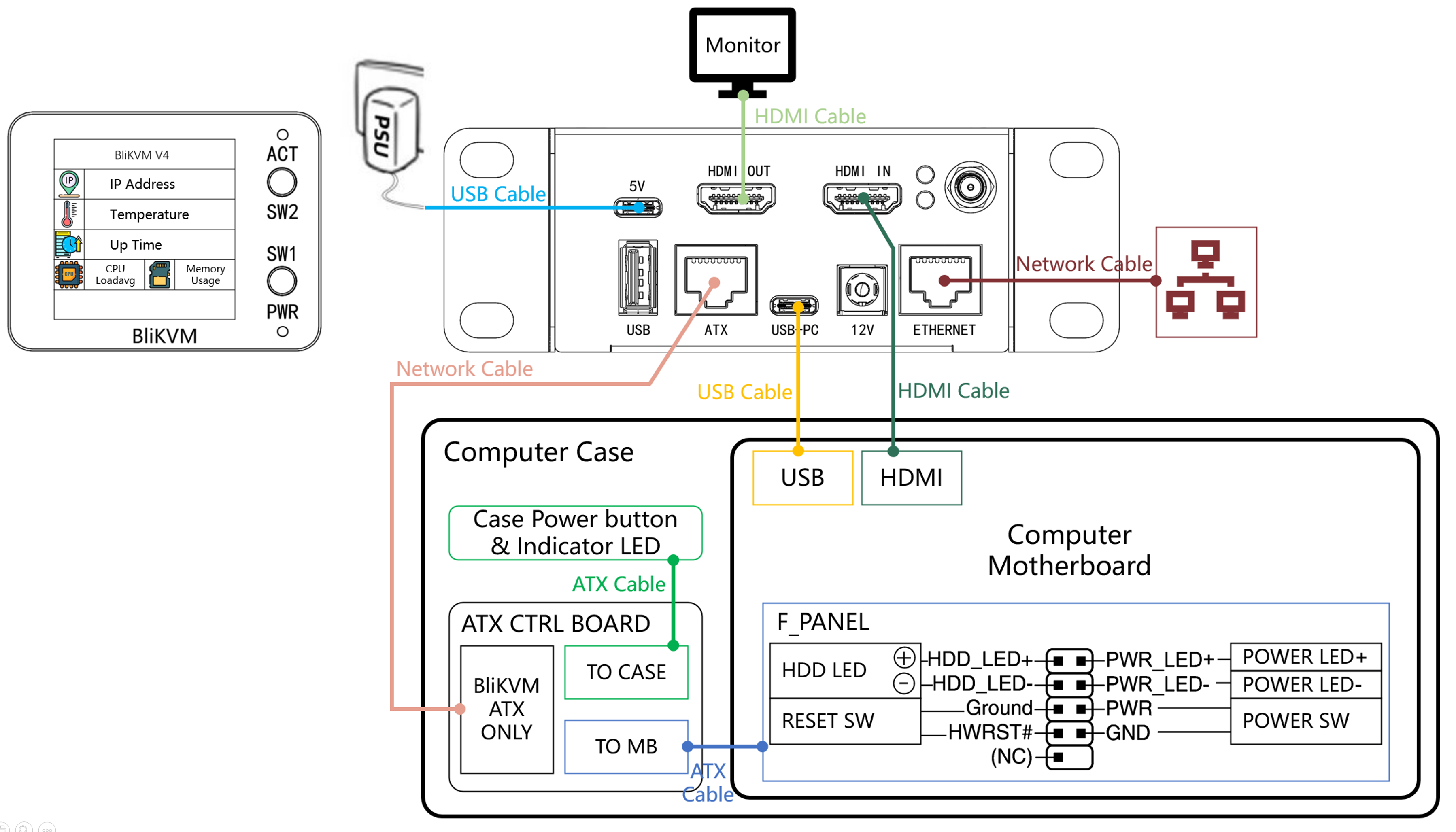 v4-Connection-Diagram